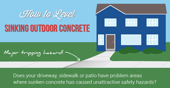 Repair Sunked Concrete with PolyLevel® in RI & MA