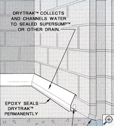 diagram of a baseboard basement drainage system